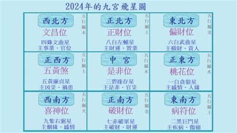 九運 旺 中女|東呼即應：2024年進入九運 中女當旺做話事人